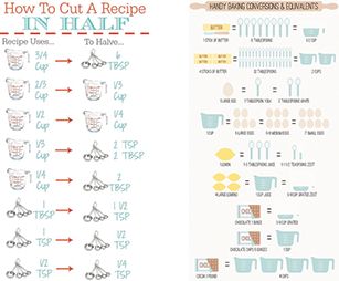 Kitchen Conversions