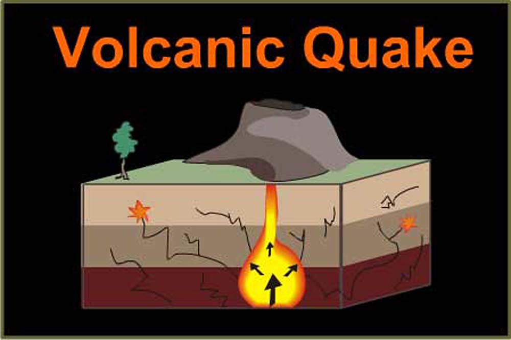 Largest earthquake recorded today at La Soufriere has magnitude of 3.9